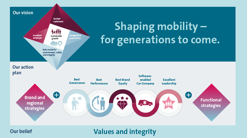 TOGETHER 2025+ Strategy (graphic)